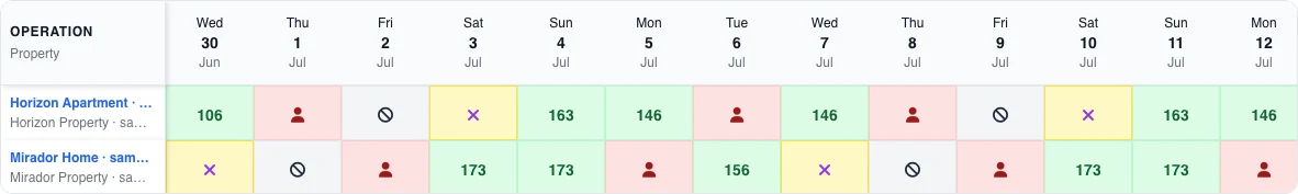Real English compact view of two fictional operations: green cells show available prices, the person icon a booking, the prohibition icon an owner block, and the yellow cross a minimum-stay block.