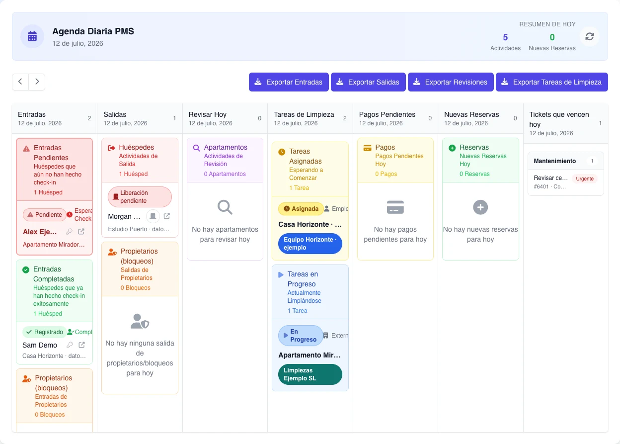 Agenda Diaria PMS real con entradas pendientes y completadas, salida, limpieza asignada y en progreso, estados vacíos y un ticket ficticio con vencimiento.