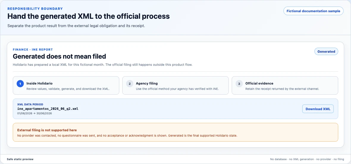 Synthetic post-generation XML boundary: three steps separate Holidario, external filing, and official evidence, with a complete fictional filename and inert download.