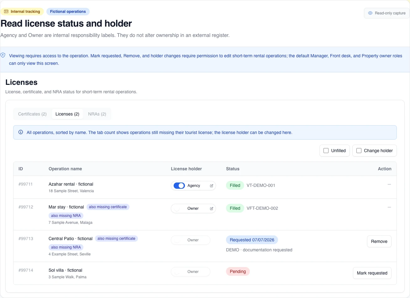 Fictional license table with operation, internal holder, status, and inert action, plus the boundary between local tracking and an external register.