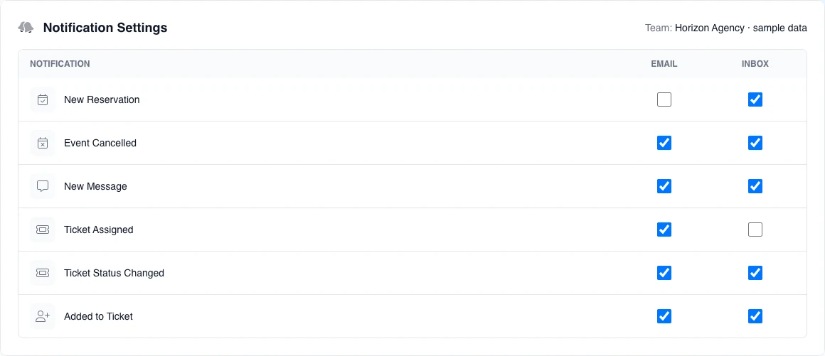 Real English preferences for the active fictional team, with six operational types and Email/Inbox channels, without presenting them as universal.
