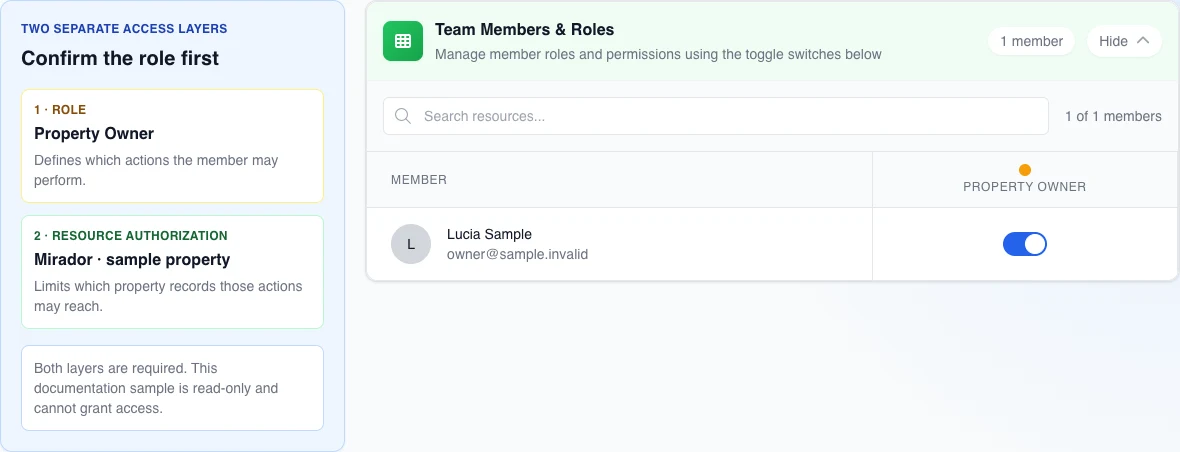Real English Team settings with a fictional owner, active Property Owner role, and the distinction between role and resource scope.