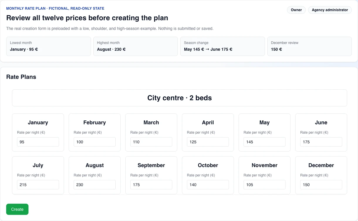Real English rate-plan creation form with the fictional City centre · 2 beds plan and twelve monthly prices preloaded for review; nothing has been submitted or saved.