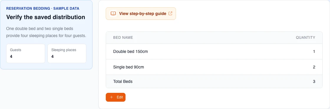 Real Bedding table with one fictional double bed and two singles: three units, four places for four guests, and no capacity warning.