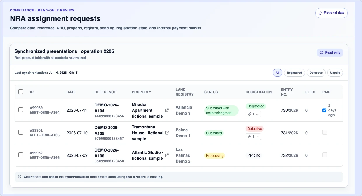 Real inert table of fictional NRA assignment requests with three registration states, sending data, and an internal payment marker; row #99950 is paid with a relative timestamp.