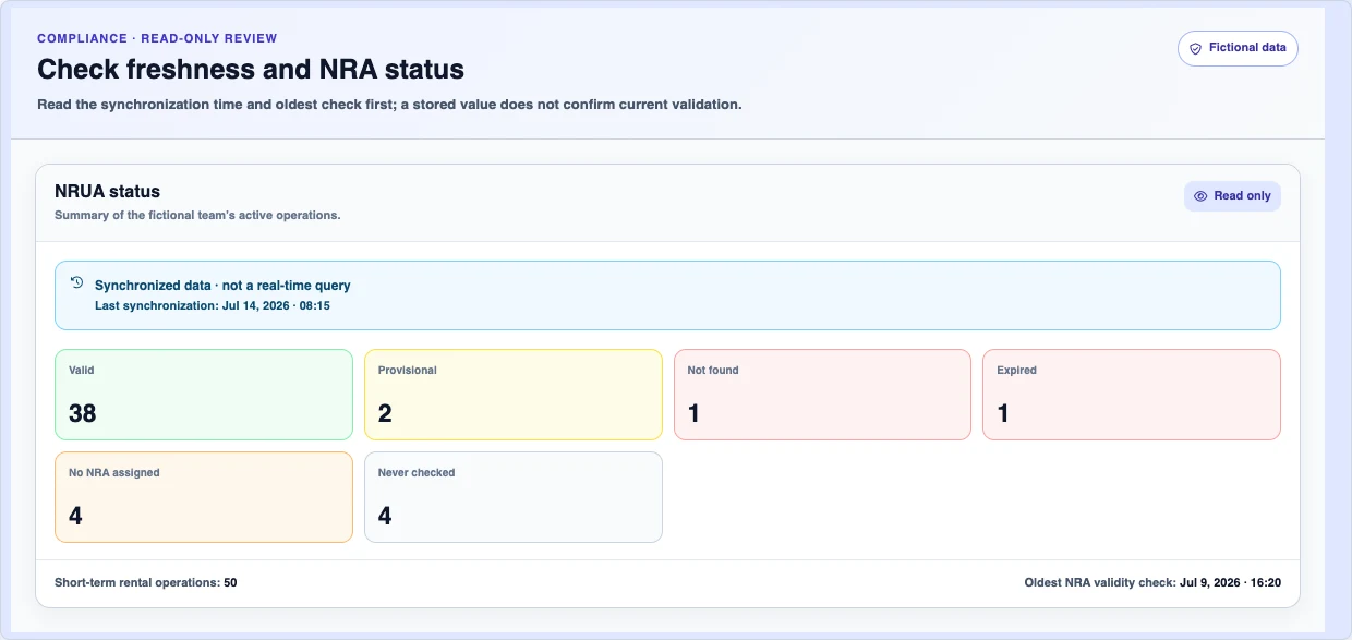 Synthetic read-only NRA freshness panel with last synchronization, oldest check, and fictional counts; it is not a real-time registry query.