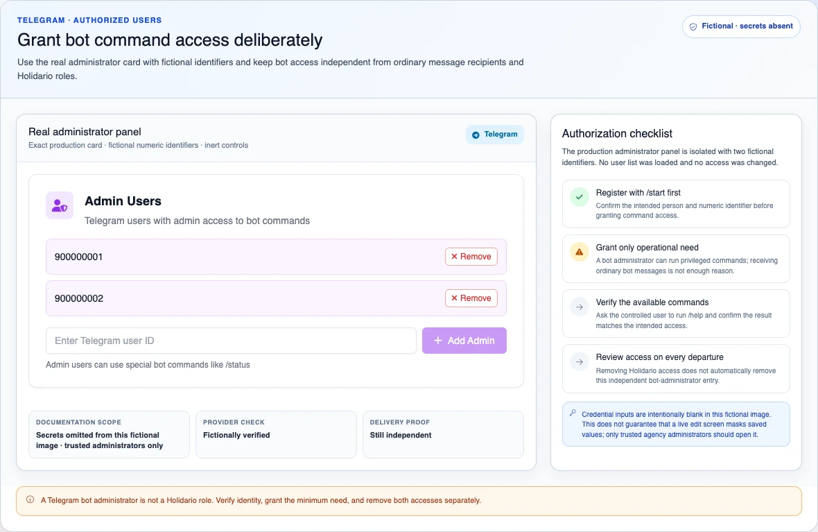 Real inert Telegram administrator panel with two fictional numeric identifiers and the checklist for granting and removing access.
