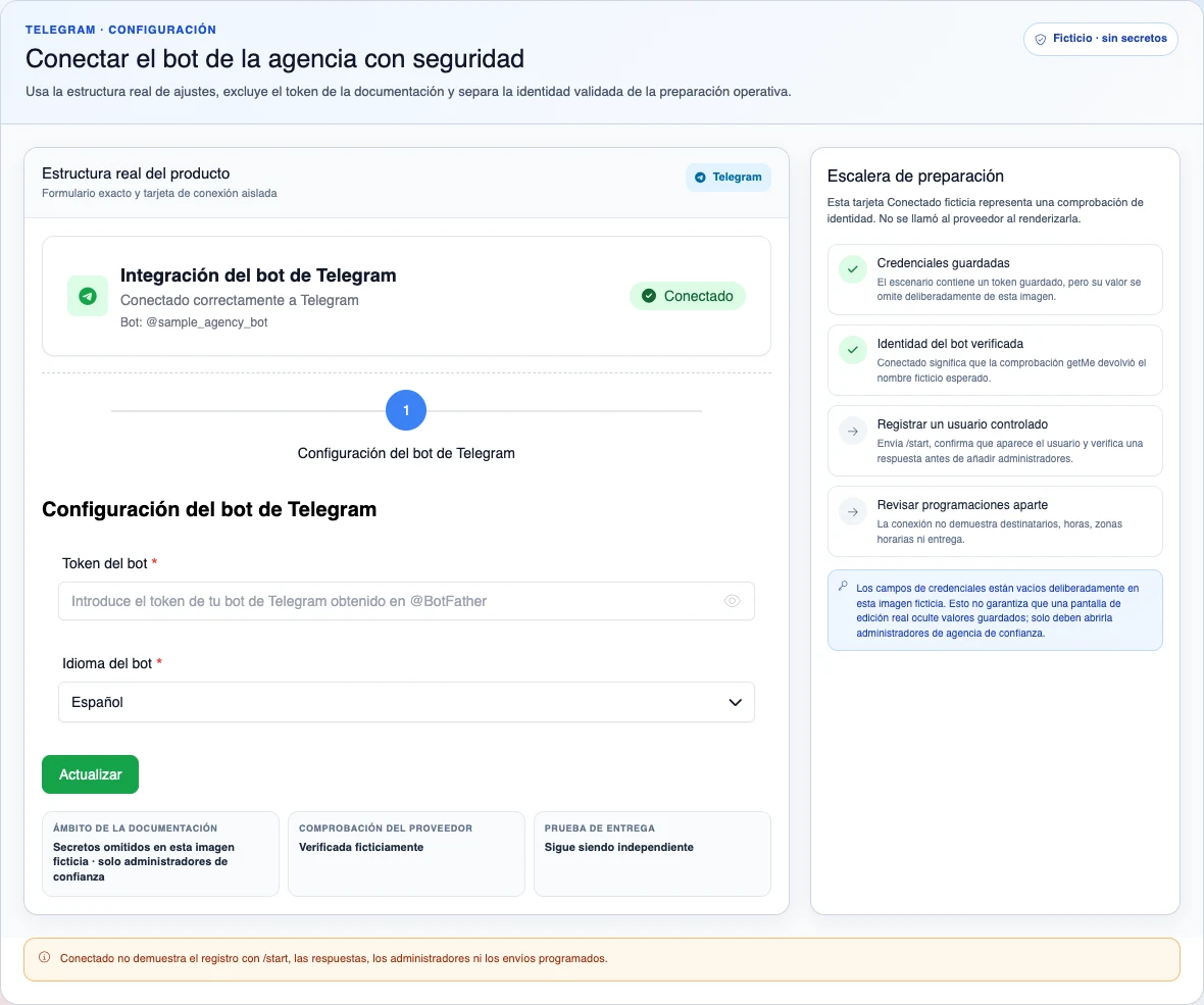 Formulario real de Telegram con token vacío y tarjeta de conexión ficticia, junto a la secuencia que separa identidad, usuarios, webhook y entrega.