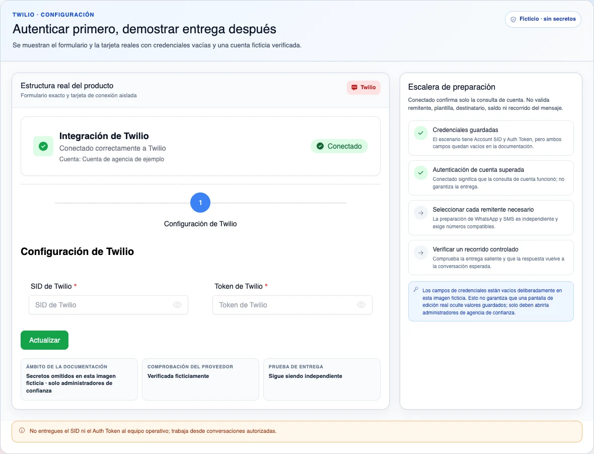 Formulario real de Twilio con SID y token vacíos y tarjeta Conectado ficticia, separando autenticación, remitentes y entrega.