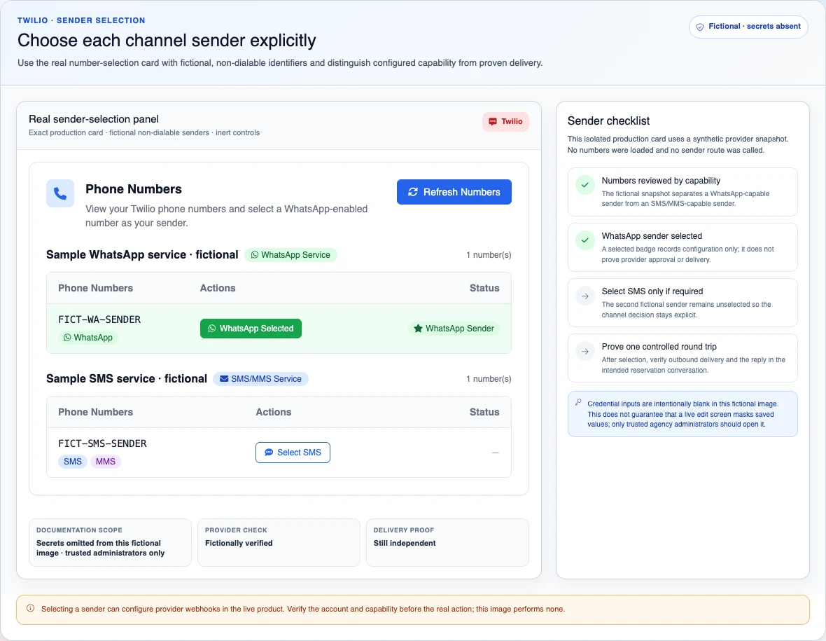 Real inert Twilio sender-selection panel with fictional non-dialable identifiers, WhatsApp selected, and SMS pending.